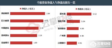 云掌財經丨33億資金抽離建筑材料板塊