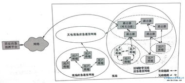 無線自組織網(wǎng)絡(luò)技術(shù)在應(yīng)急通信指揮中的應(yīng)用與計(jì)算機(jī)軟硬件開發(fā)
