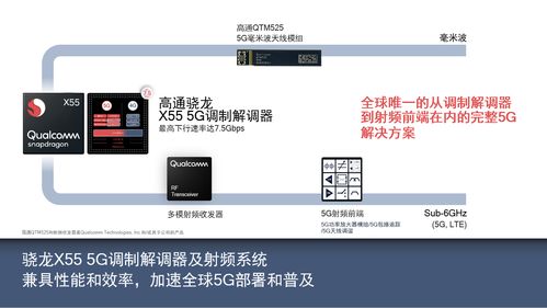 共建5G產(chǎn)業(yè)生態(tài)，賦能伙伴創(chuàng)新共贏 高通攜手行業(yè)共探計(jì)算機(jī)軟硬件技術(shù)開發(fā)新機(jī)遇